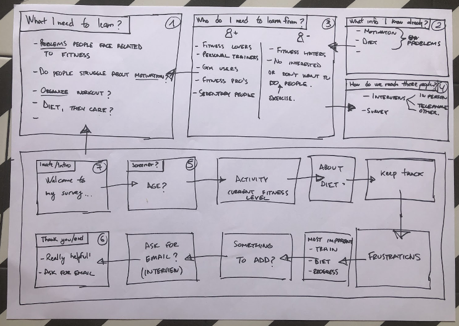 User interview session