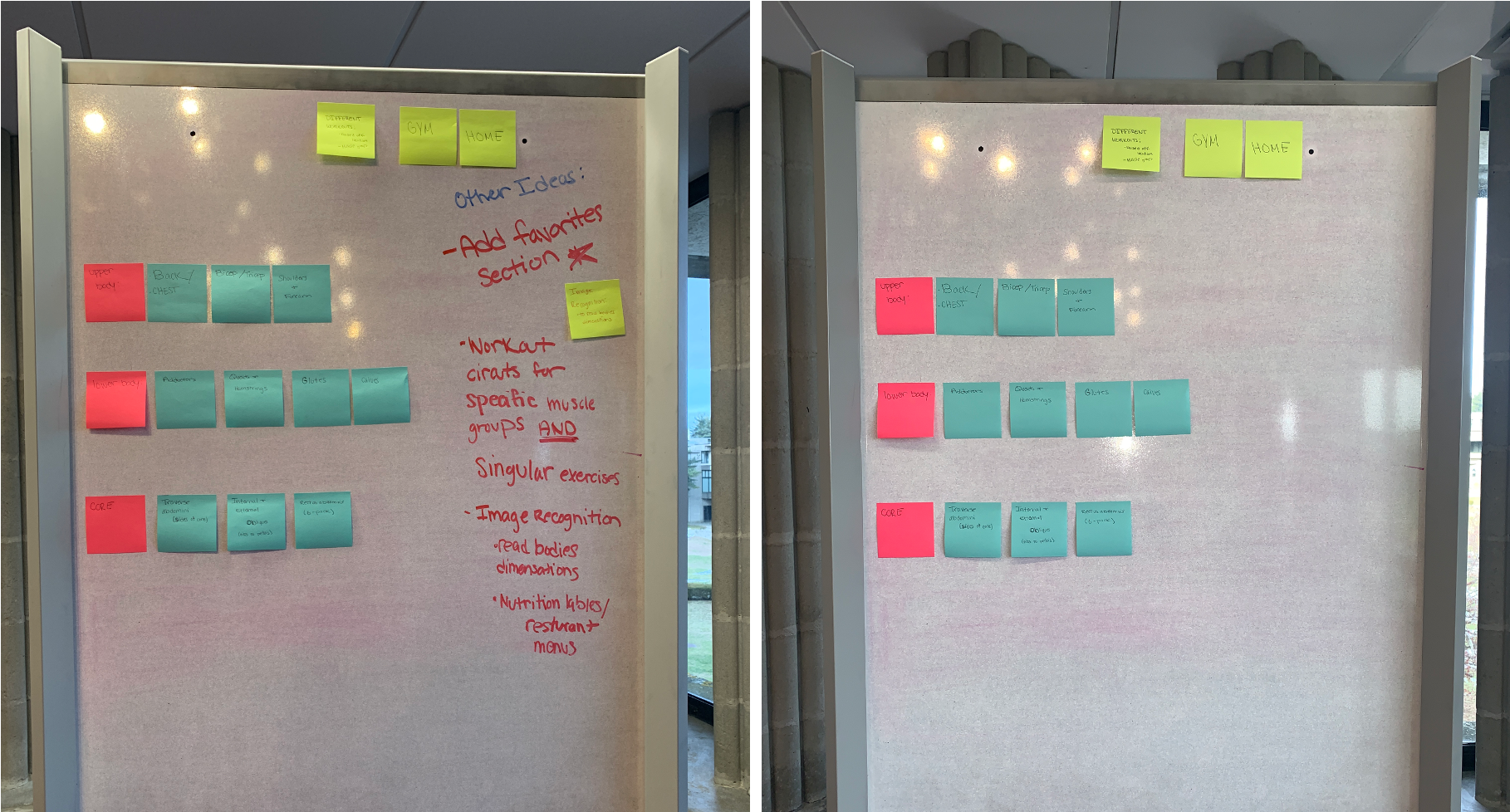 Research notes and synthesis