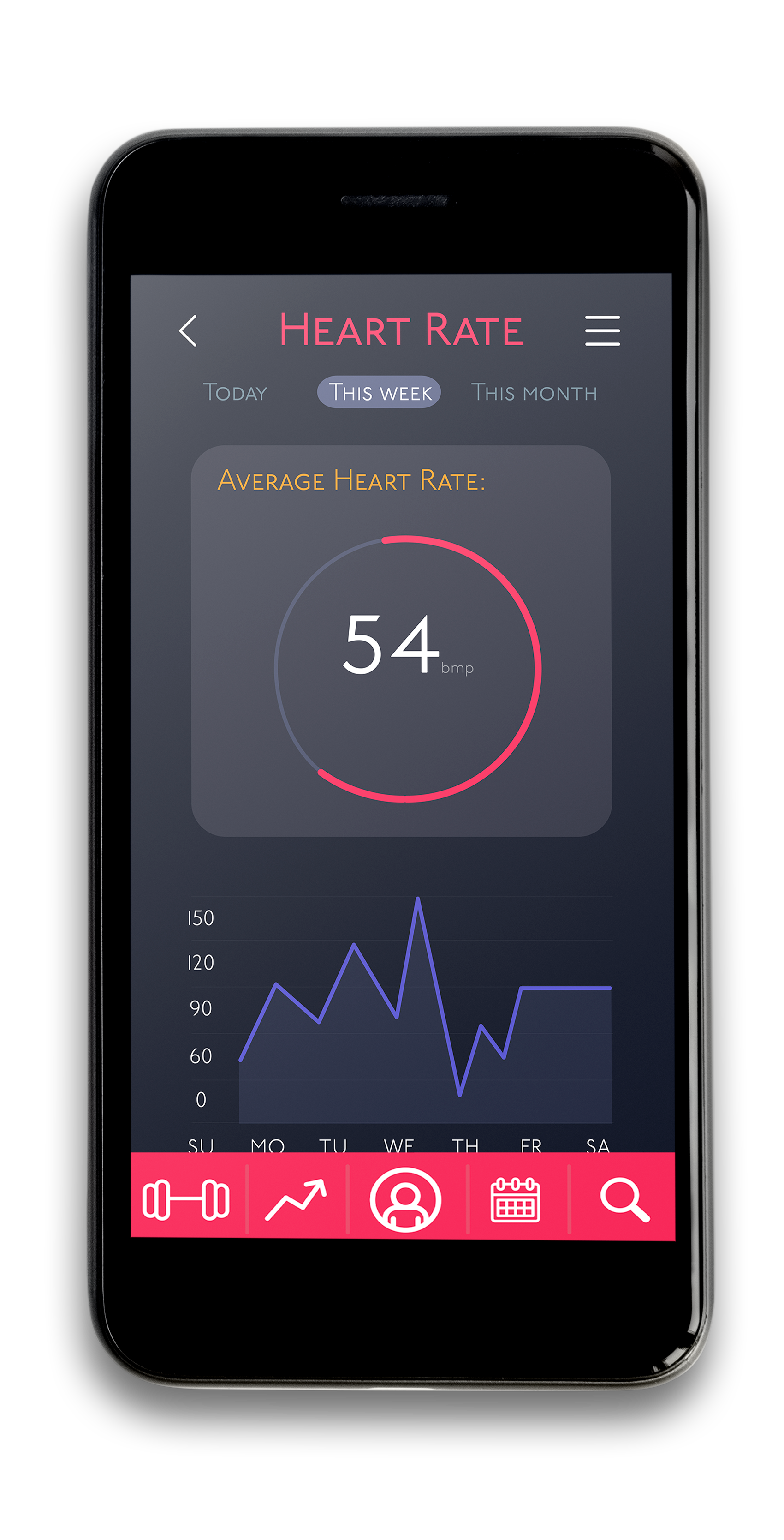 Heart rate tracking