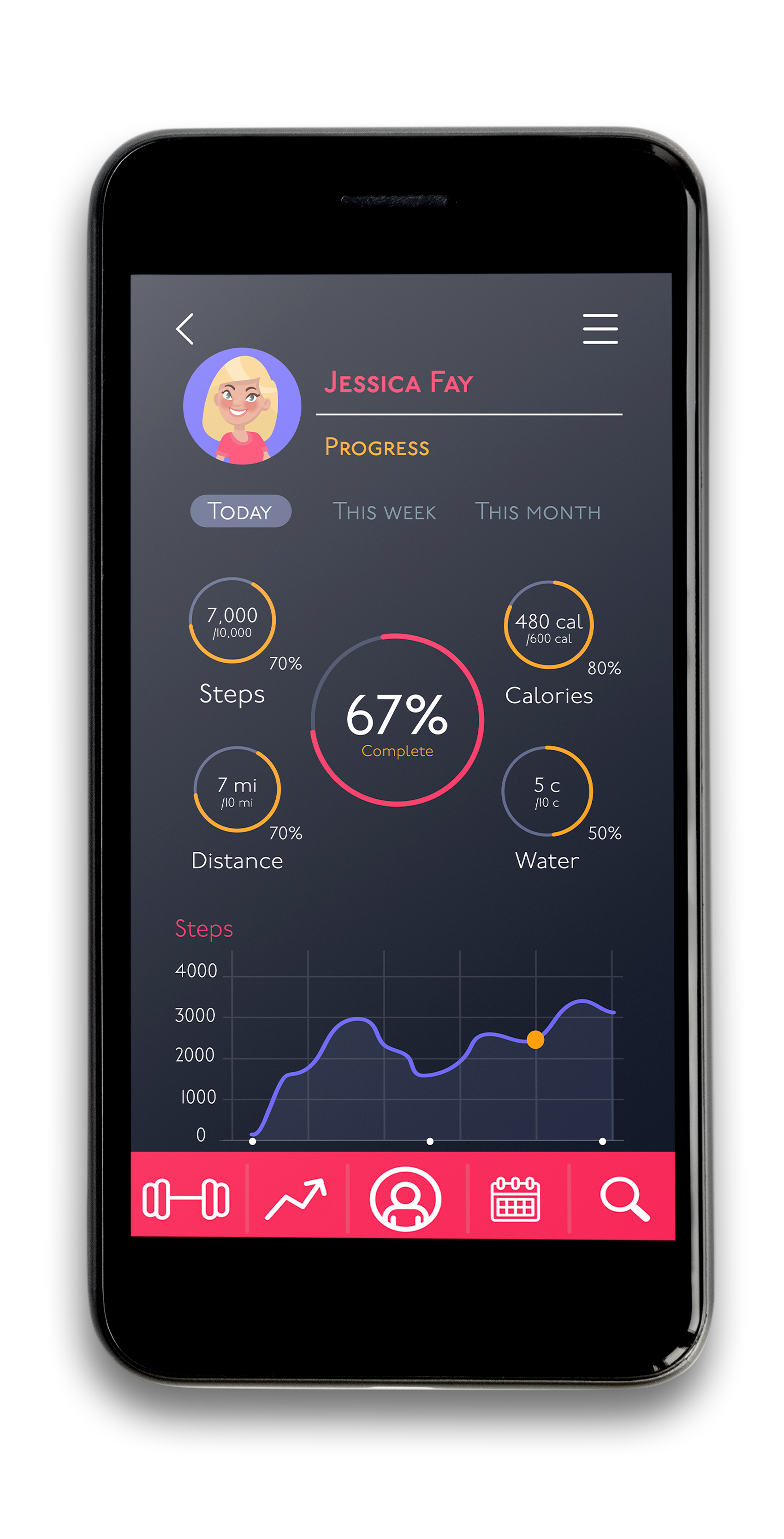 Progress tracking