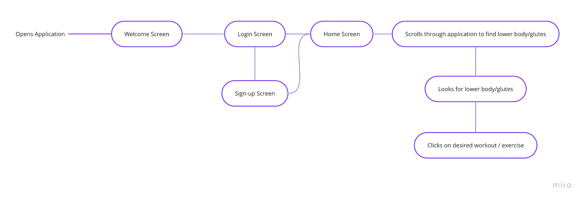 Onboarding and goal-setting flow
