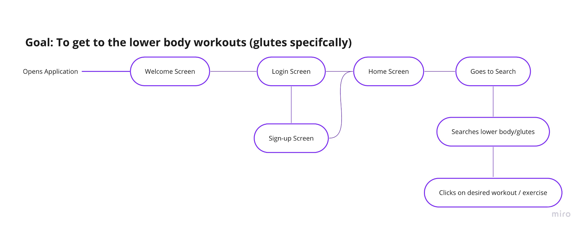 Tracking and community flow