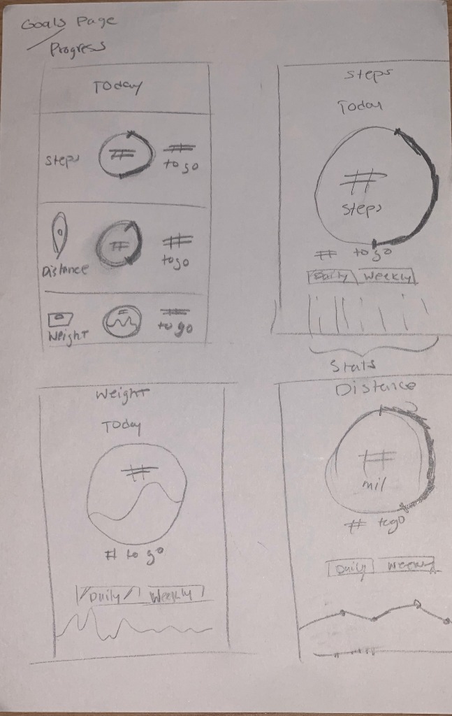 Hand-drawn goals screen sketch