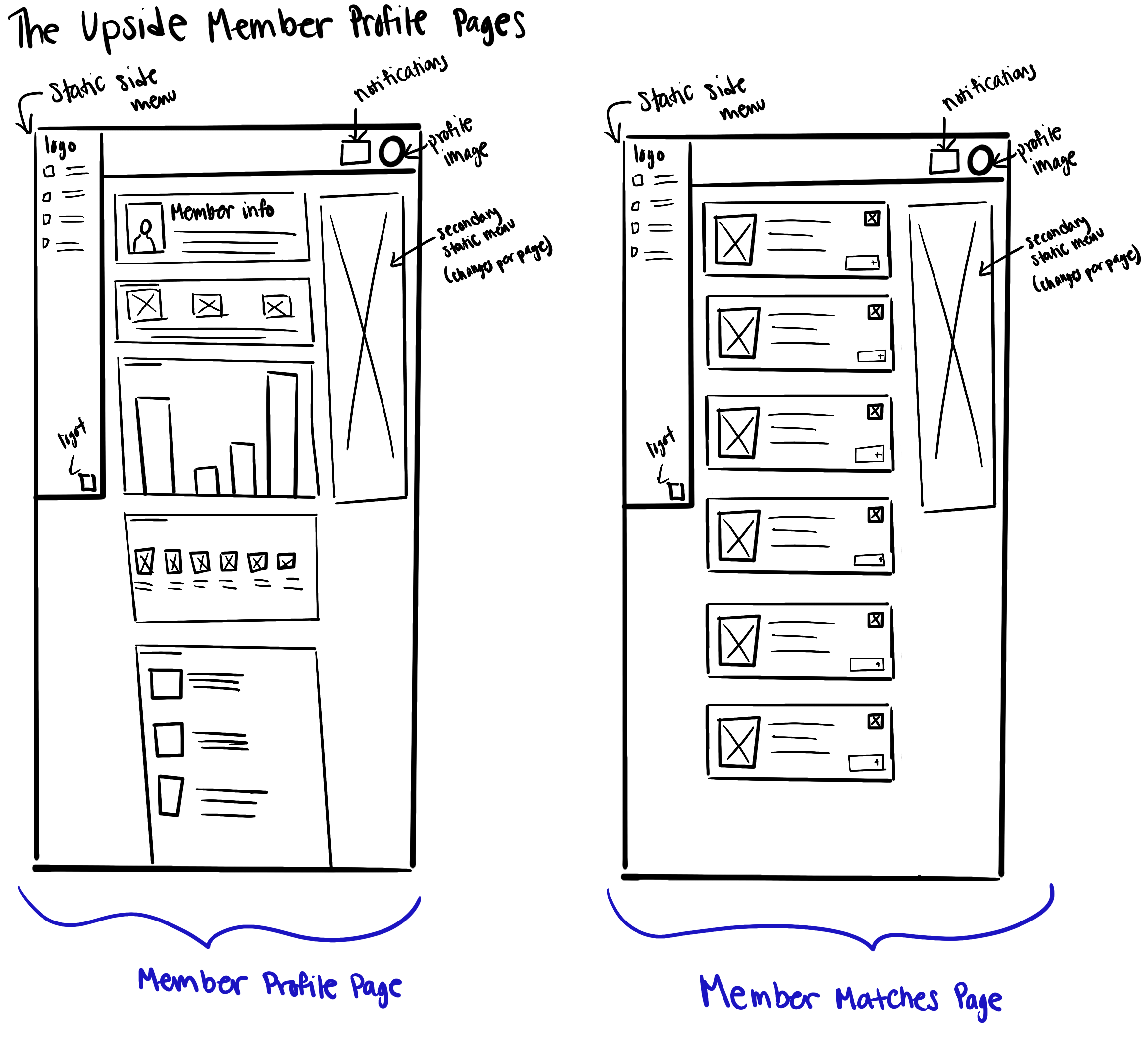 Hand-drawn wireframe sketches