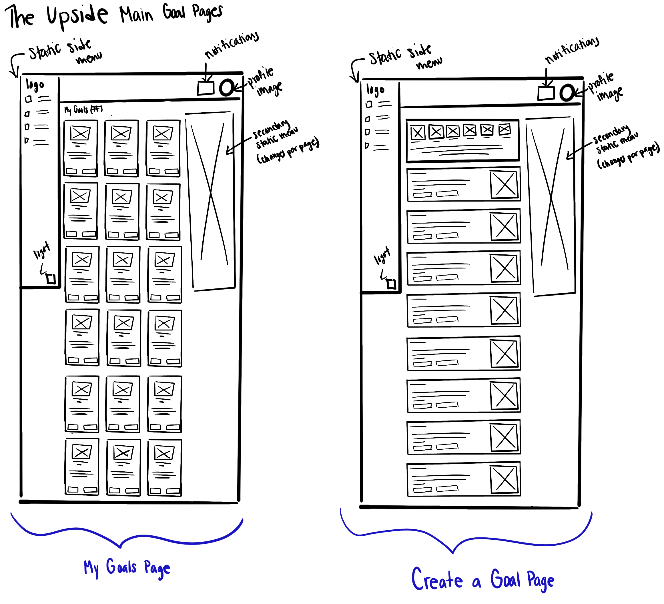 Hand-drawn layout exploration